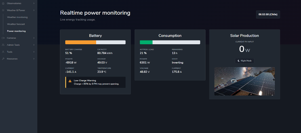 Observatory Dashboard Interface